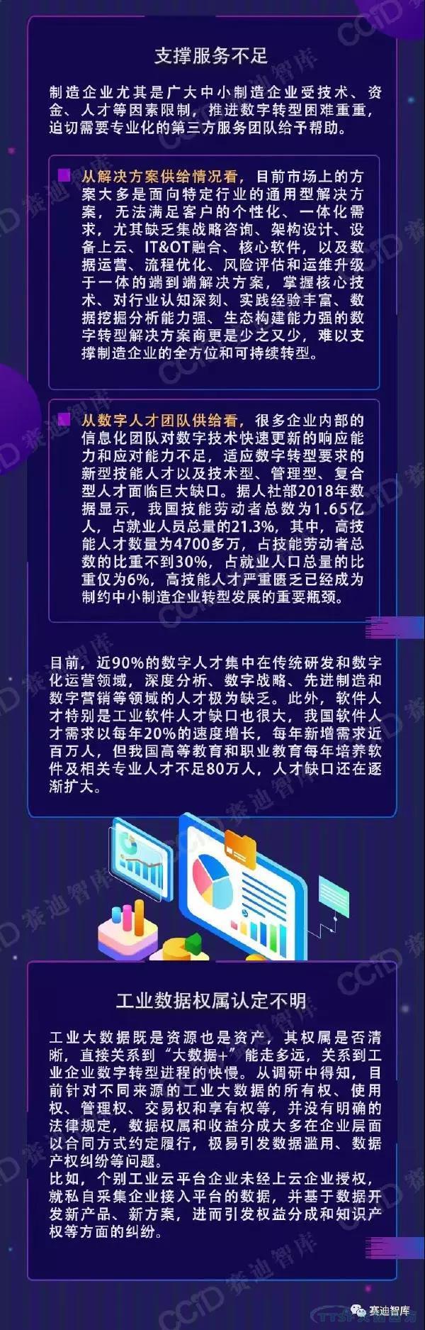 制造企业数字转型如何破局？