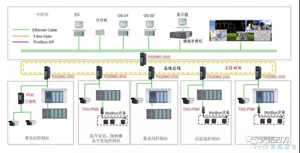 乐发lv平台四方DEPC水处理智能解决方案助力首都碧水蓝天