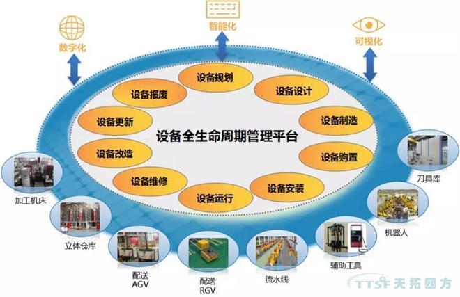 如何做好设备管理，提升设备运行水平？