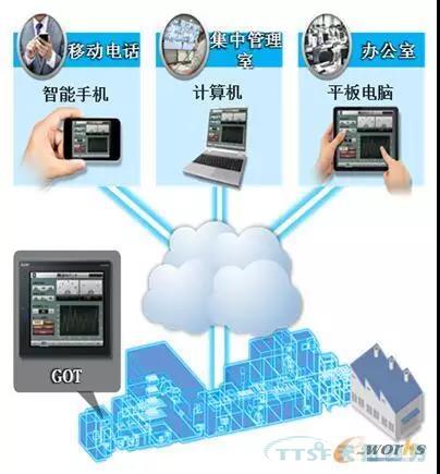 如何做好设备管理，提升设备运行水平？