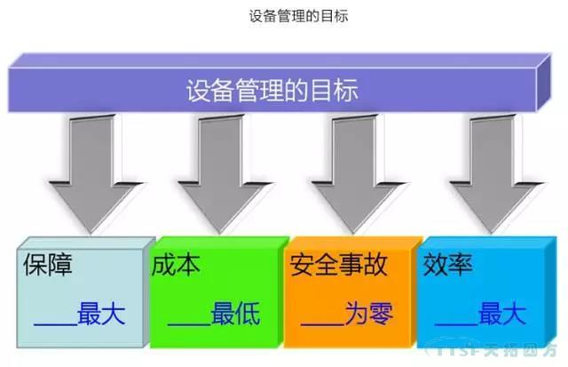 如何做好设备管理，提升设备运行水平？