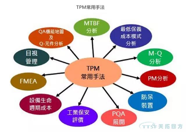 如何做好设备管理，提升设备运行水平？