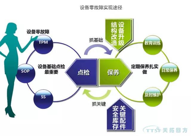 如何做好设备管理，提升设备运行水平？