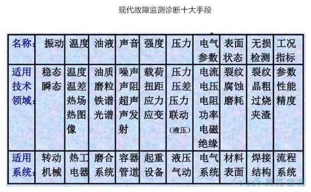如何做好设备管理，提升设备运行水平？