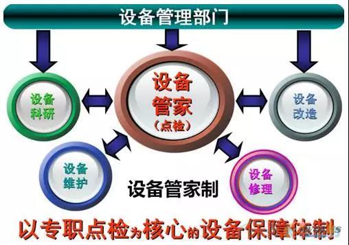 如何做好设备管理，提升设备运行水平？