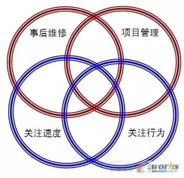 如何做好设备管理，提升设备运行水平？