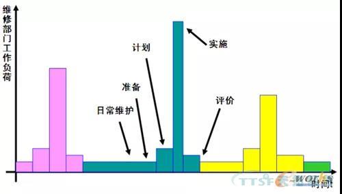 如何做好设备管理，提升设备运行水平？