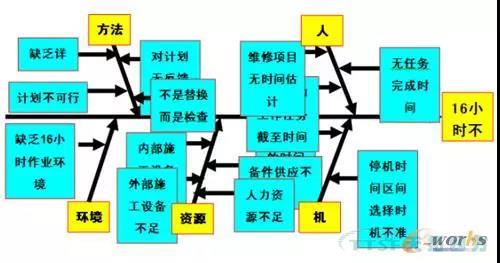 如何做好设备管理，提升设备运行水平？