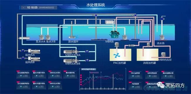 乐发lv平台四方助力高速收费站污水处理