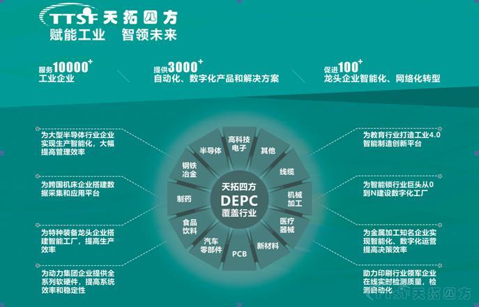 乐发lv平台四方DEPC惊艳2019智博会 数字化工厂这样建