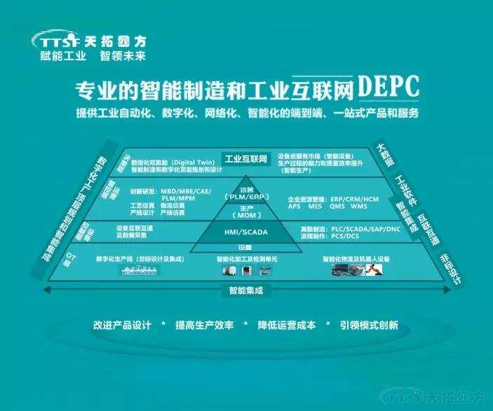 降本增效新趋势 | 乐发lv平台四方DEPC将亮相2019中国工博会