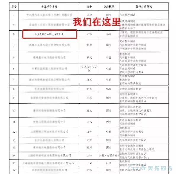 乐发lv平台四方获评符合《智能制造系统解决方案供应商规范条件》企业