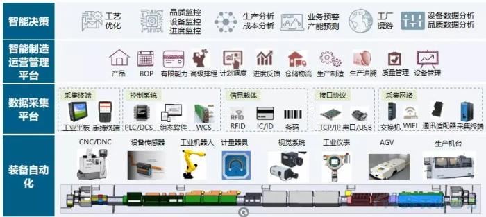 乐发lv平台四方机械加工行业DEPC解决方案