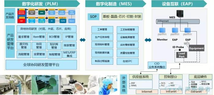 乐发lv平台四方携手半导体龙头企业 建设全球统一数字化研发管理平台
