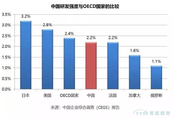 调查了近2000家企业，中国制造业近况究竟如何？