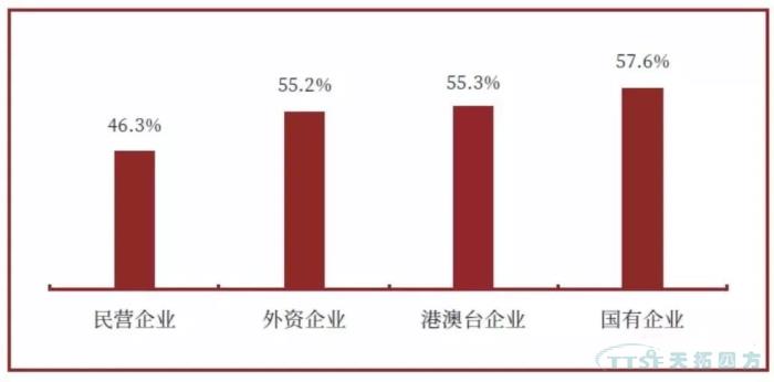 调查了近2000家企业，中国制造业近况究竟如何？