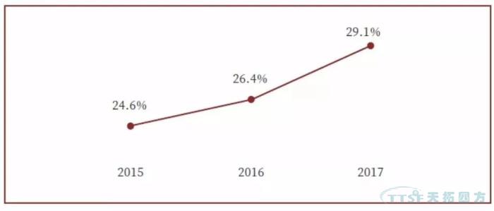 调查了近2000家企业，中国制造业近况究竟如何？