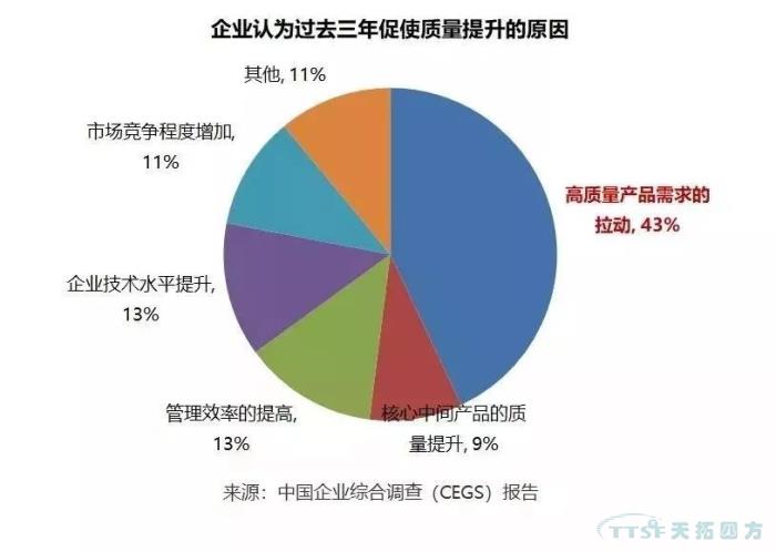 调查了近2000家企业，中国制造业近况究竟如何？