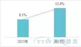 调查了近2000家企业，中国制造业近况究竟如何？