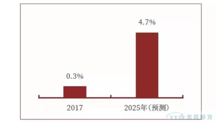 调查了近2000家企业，中国制造业近况究竟如何？
