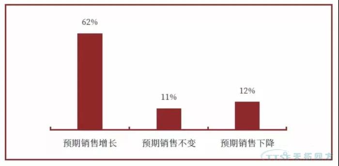 调查了近2000家企业，中国制造业近况究竟如何？