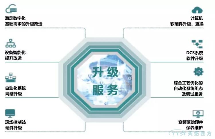 乐发lv平台四方与这位500强冶金企业朋友再携手