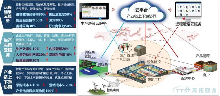 疫情后时代：中国制造数字化如何发展?