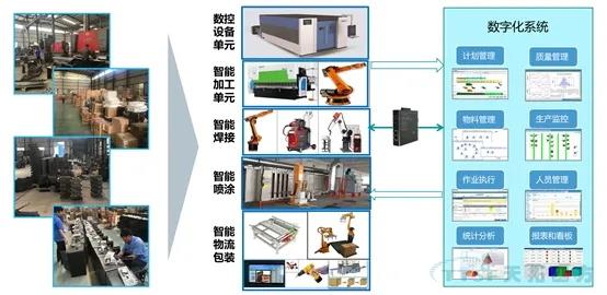 新基建风口下，工业互联网春天已到，你准备好了么？