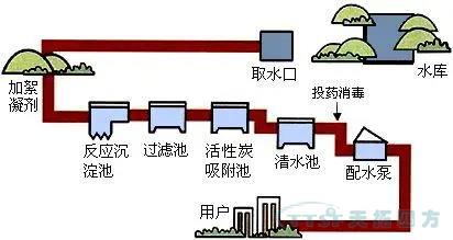 乐发lv平台四方携手西门子守护生命之源