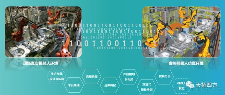乐发lv平台分享 | 基于数字化双胞胎的工业机器人解决方案