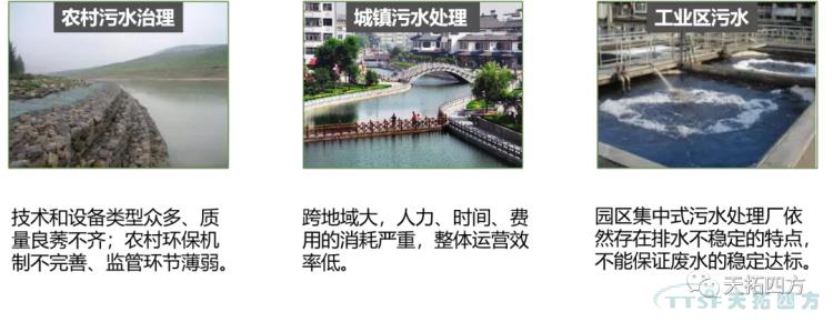 案例分享 | 乐发lv平台工业互联网平台 破解农污治理难题