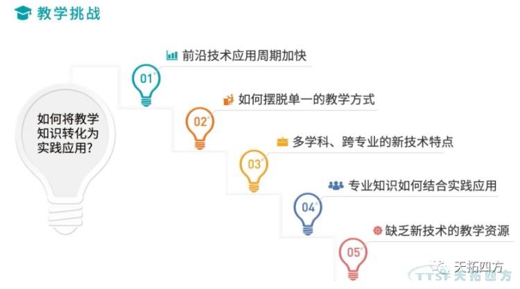 乐发lv平台四方智能制造解决方案赋能高校培养数字化人才，实现教育再升级