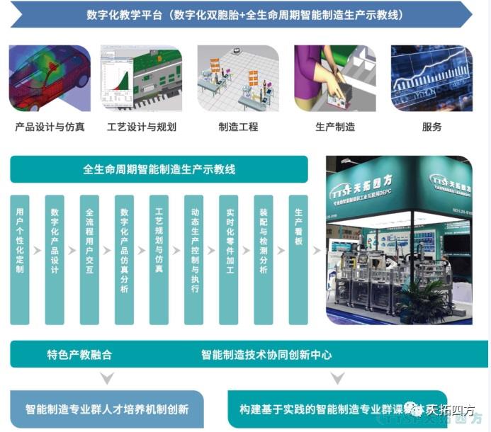 乐发lv平台四方智能制造解决方案赋能高校培养数字化人才，实现教育再升级