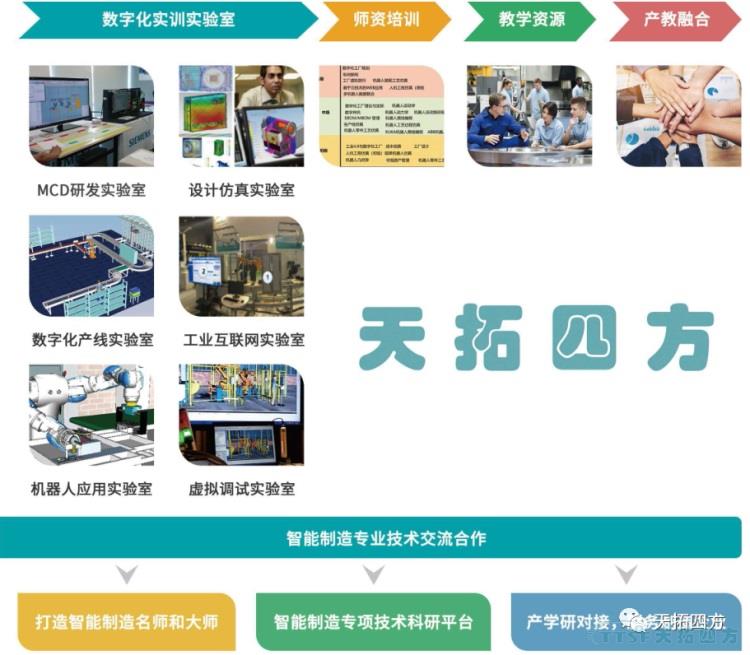 乐发lv平台四方智能制造解决方案赋能高校培养数字化人才，实现教育再升级