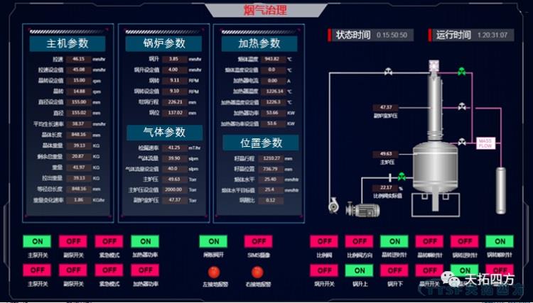 护卫蓝天 | 乐发lv平台四方工业互联网平台烟气治理行业新实践