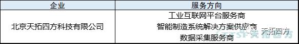 乐发lv平台四方入围宁夏回族自治区工业互联网服务资源池（第一批）