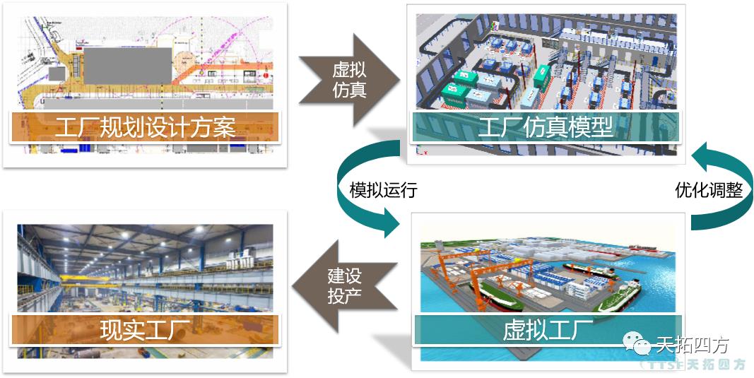 数字化仿真技术助力机械自动化设计，推动企业制造能力升级
