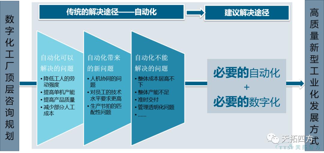 “疫情再次来袭”，中国制造业该如何抵御？