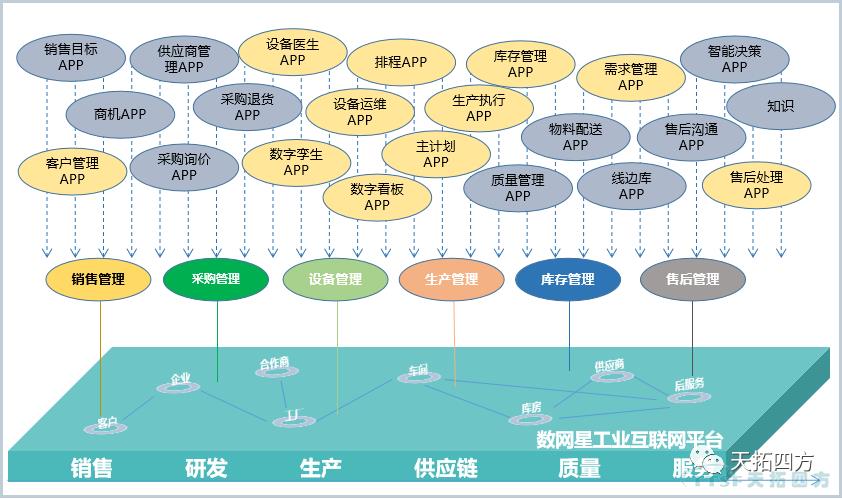 “疫情再次来袭”，中国制造业该如何抵御？
