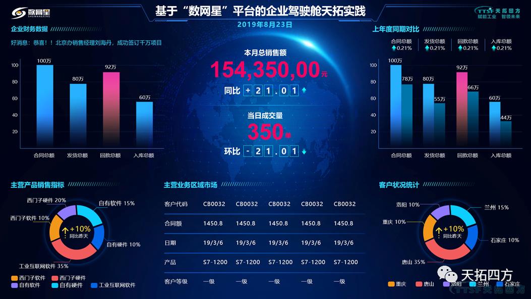 乐发lv平台集智数字化服务再升级，正式成为西门子中国DVP（数字化增值合作伙伴）